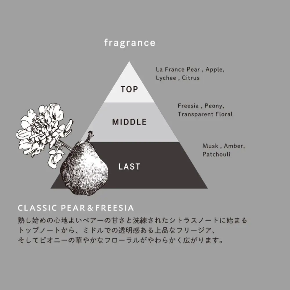 DeepLayer ディープレイヤー トリートメント ExS (R) 60g×3個