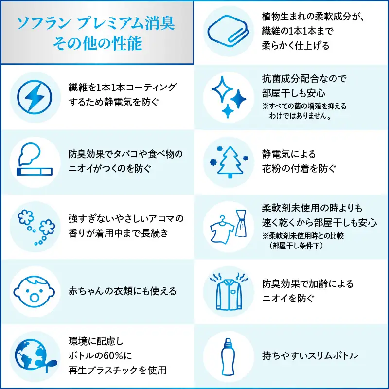 ソフラン プレミアム消臭 フローラルアロマの香り 詰替え用750ml×12個 ライオン LION 柔軟剤 衣類用柔軟剤 本体 つめかえ 詰め替え 詰替え つめかえ用 まとめ買い 買い置き ストック 日用品 洗濯用品 衣類ケア 消臭 抗菌 劇的抗菌 ニオイ対策 生乾き臭 部屋干し 密着干し 夜干し 汗臭 体臭 加齢臭 靴下臭 速乾効果 