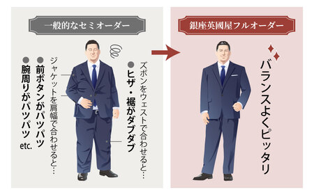 【オーダースーツ】 銀座英国屋 仕立て券 9万円分 ご自身用包装| ビジネススーツ メンズ