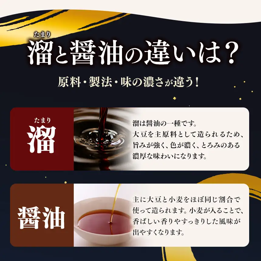 傳右衛門溜 200ml×8本 | しょうゆ 国産