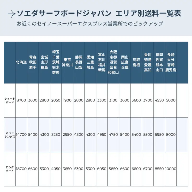 サーフボード ミッドレングス オーダーチケット PU サーフボード