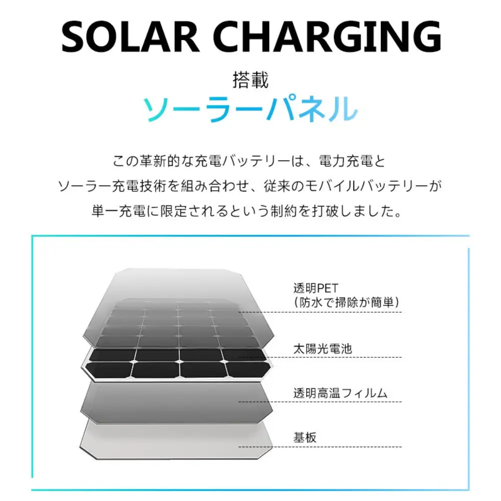 【ブラック】モバイルバッテリー 15000mAh大容量 2in1 ソーラーパネルを搭載 太陽光充電 LEDライト付き 3台同時充電 USB-A出力ポート Type-C出/入力 iPhone17/16充電 急速充電 小型軽量 スマホ/タブレット/イヤホン/スマートウォッチ充電 防災グッズ PSE認証【PL保険加入済み製品・安心】