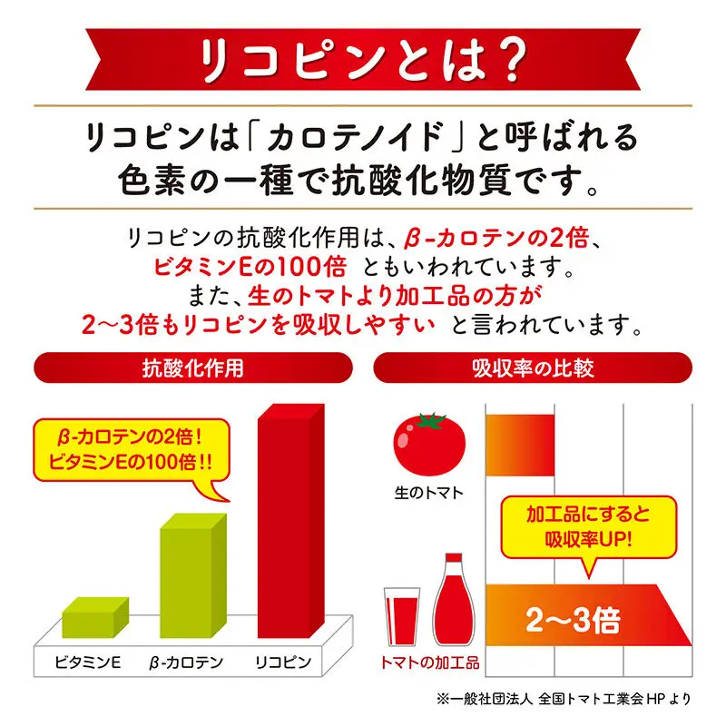デルモンテ 食物繊維リッチスムージー＆リコピンリッチ トマト飲料セット 800ml 各3本（計6本）