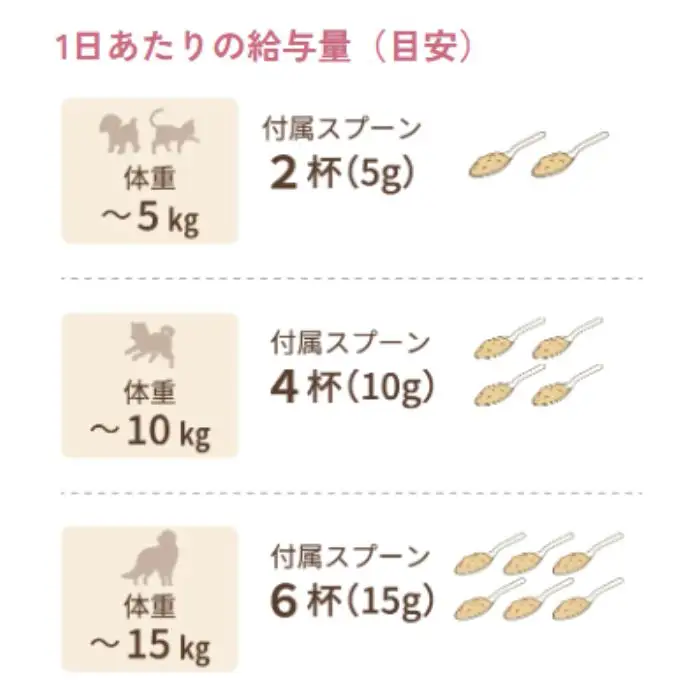 NaXessサプリメント かつお味 300g