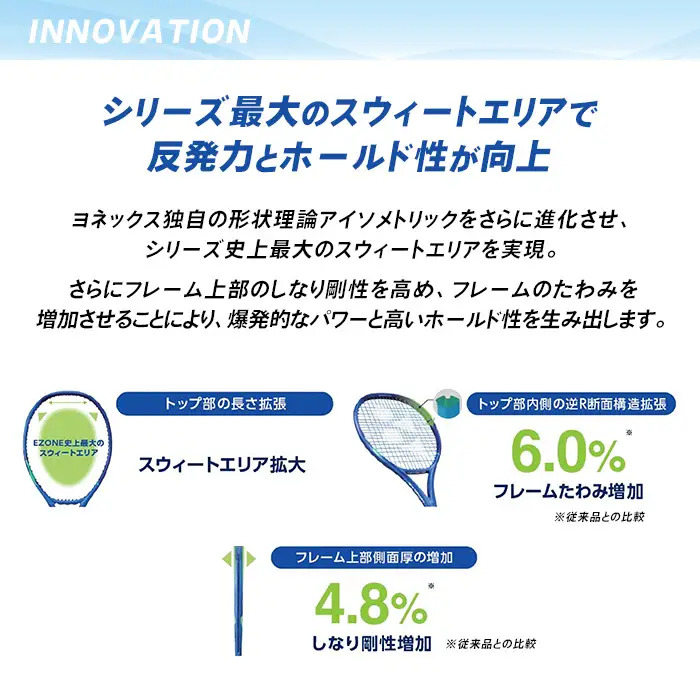 97-T18 YONEX（ヨネックス）EZONE 100 （Eゾーン100）　硬式テニスラケット【ストリング（ガット）無し】