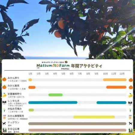 松本農園「施設利用券」(2,000円分チケット)【1754528】