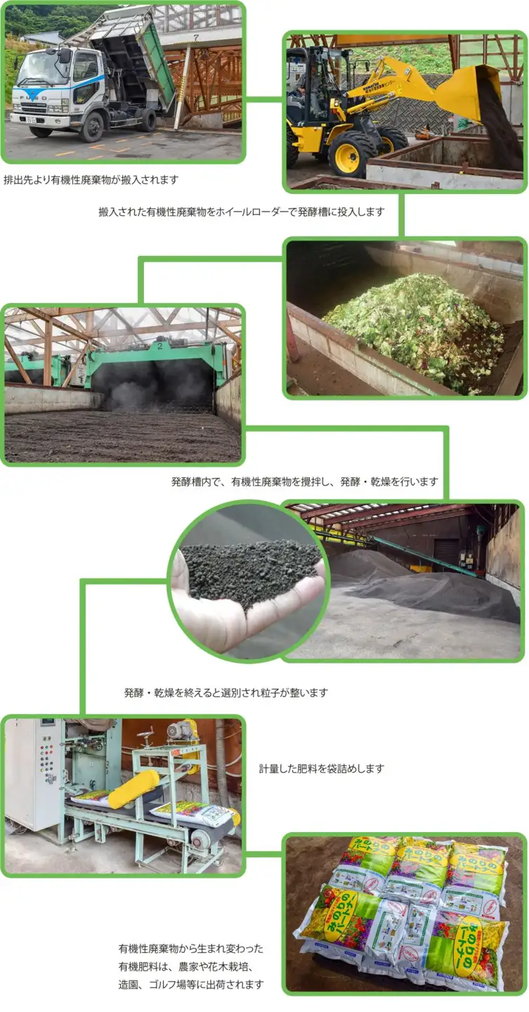 有機肥料 「 みのりのパートナー 」 15kg 岩手県 北上市 A0366 岩手環境事業センター