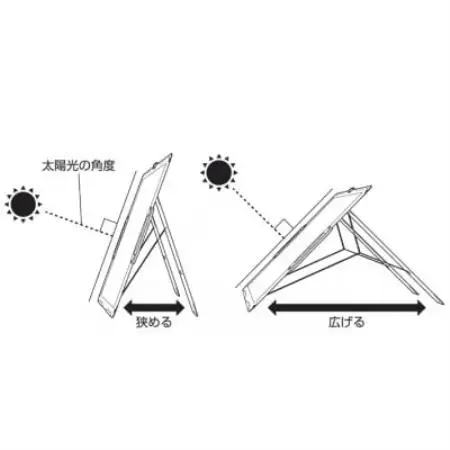 エレキャン・パワーソーラーパネル(100W)アウトドアはもちろん防災用品として!　74175120【1753535】