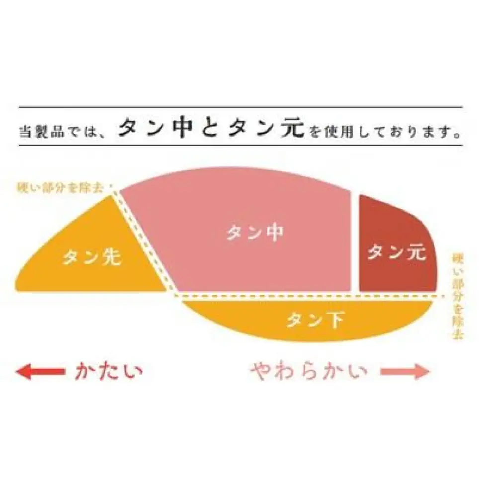 熟成牛タン 200g×1P　【お肉 牛肉 お肉 にく 食品 仙台 人気 おすすめ ギフト】