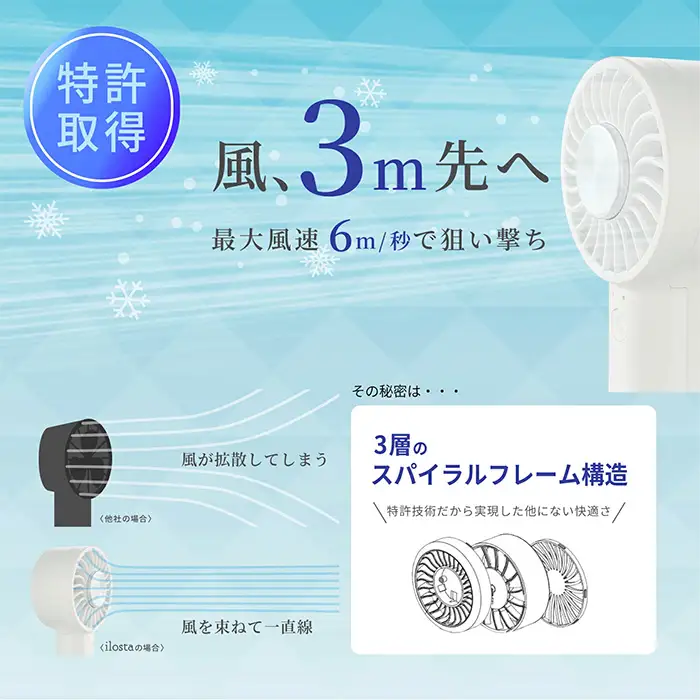 ハンディファン (1個) 扇風機 小型 超軽量 爆風 最大風速6m/秒 ハンディ扇風機 手持ち扇風機 ミニ扇風機 携帯扇風機 5段階風量調整 4WAY ネックストラップ 卓上扇風機 冷却プレート ilosta イロスタ 新登場 【m109-20】【アーチリテイルズ】