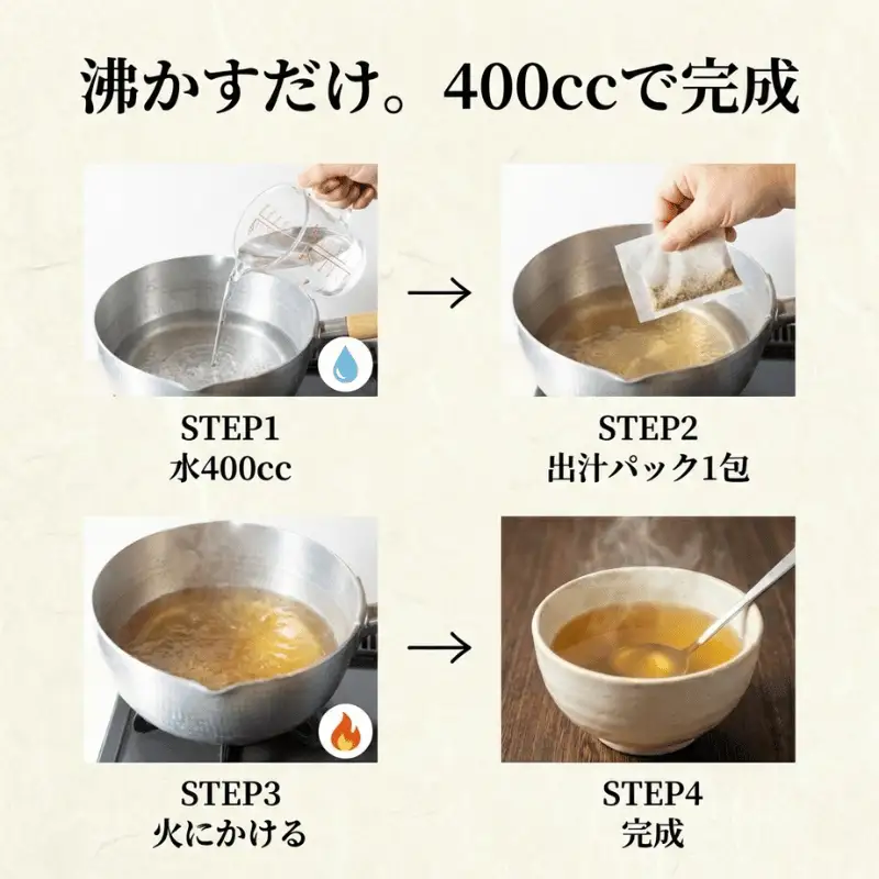 【出汁パック】焼きあご出汁の素 お試し1袋 国産 天然だし 調味料 山口県 阿武町 伝統製法 椎茸 昆布 鰹 万能だし 食卓