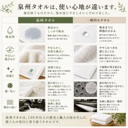 【泉州タオル】枯山水柄のフェイスタオル3枚 日本製 綿100% 高吸水 ホテル仕様【1756860】
