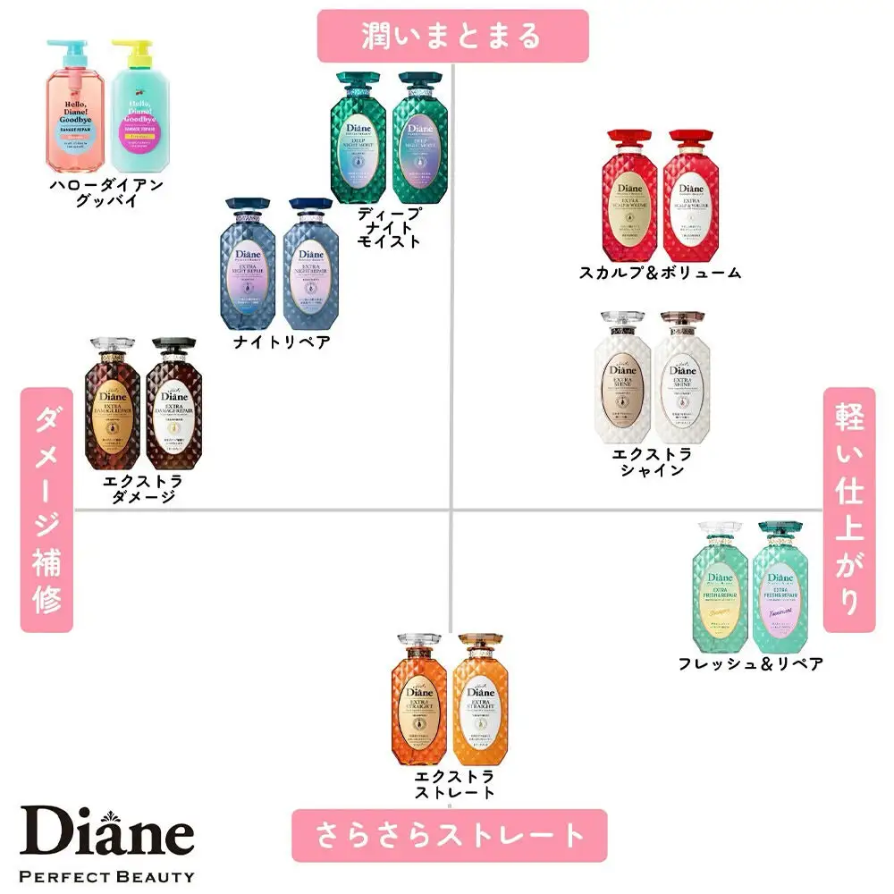Diane ダイアン パーフェクトビューティー エクストラスカルプ＆ボリューム トリートメント 【詰替・大容量】 660ml×1個