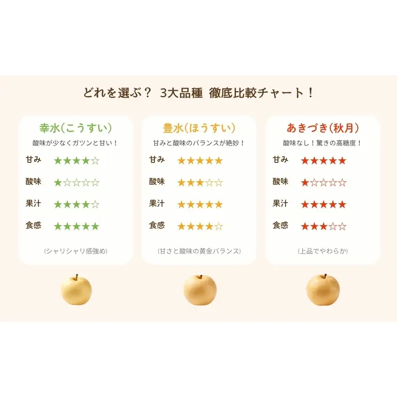 梨 豊水 果物 秋田県産 梨【5kg 12〜14個入】【訳あり】