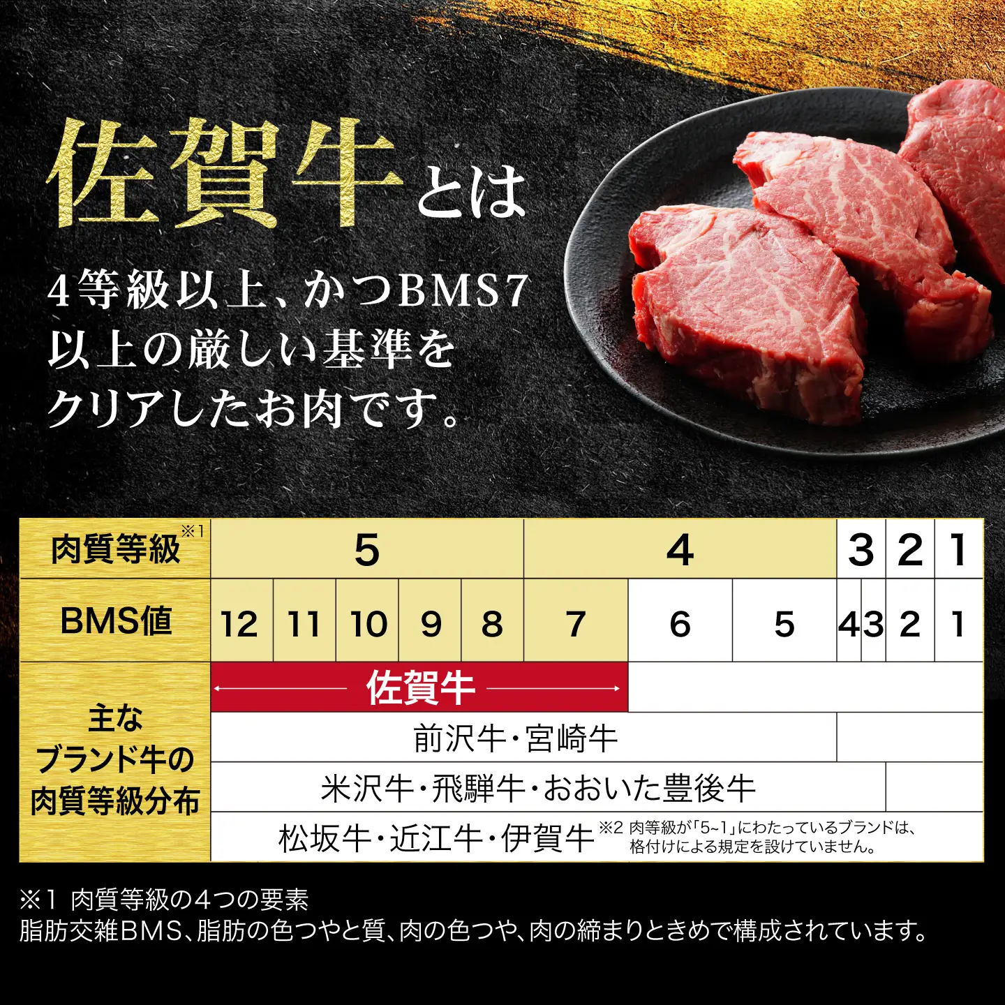 【希少部位ヒレ】佐賀牛ヒレ サイコロステーキ360g 株式会社弥川/吉野ヶ里町[FCV008]