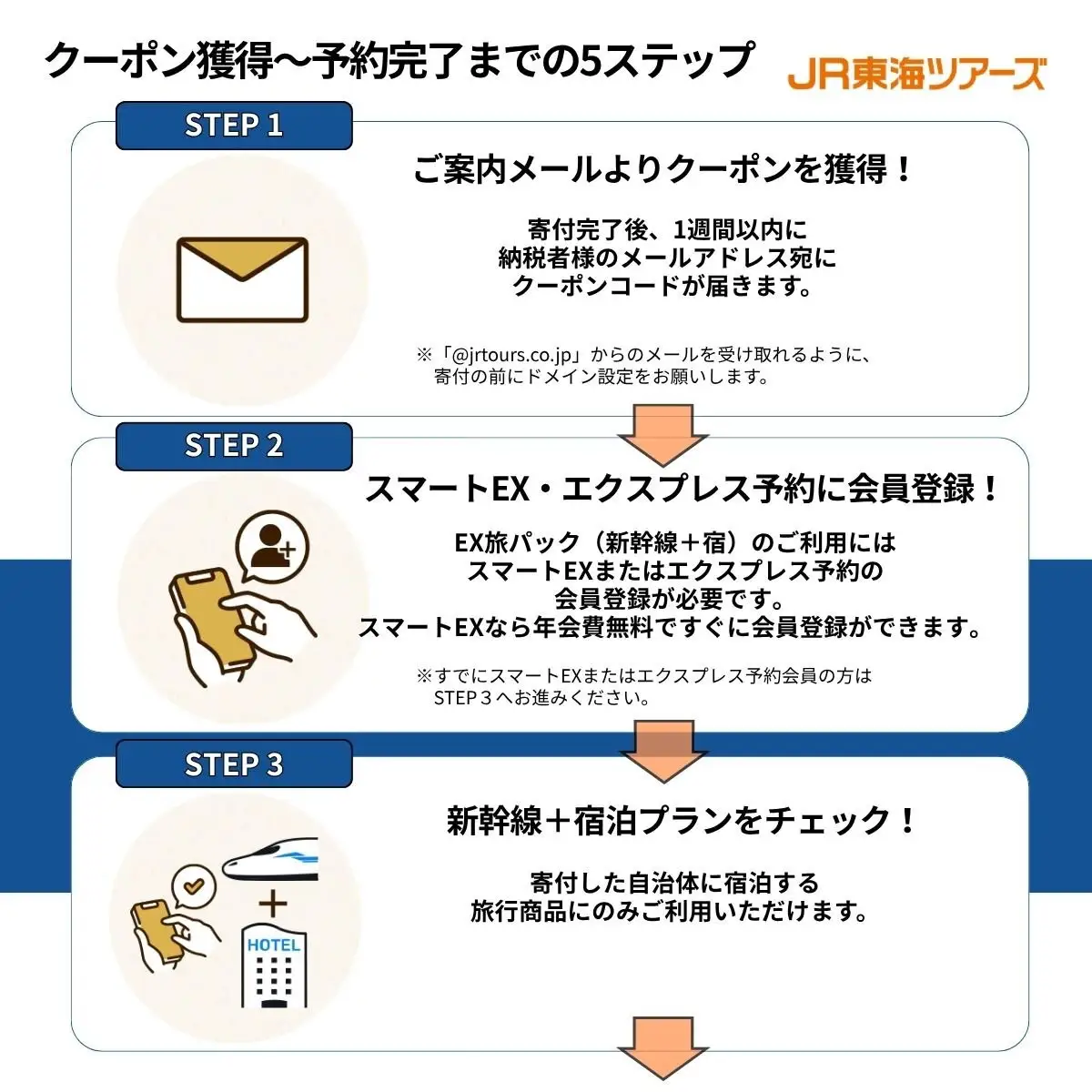 【静岡市】東海道新幹線で行く！応援旅行クーポン　30,000円分 | 静岡 旅行 観光 新幹線 JR 人気 おすすめ 娯楽 休暇 ふるさと納税