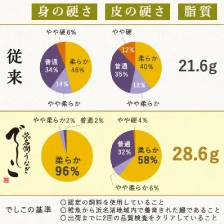 浜名湖養鰻125年の最高傑作「でしこ」!浜名湖・うなぎのたなか国産長蒲焼3本※簡易箱・合計約330g【配送不可地域：離島】【1757969】