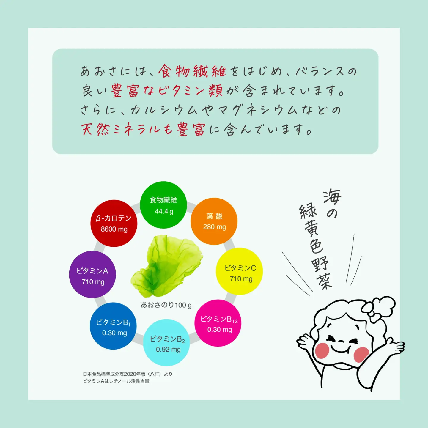 海の緑黄色野菜 あおさ（乾燥） 12g×6袋