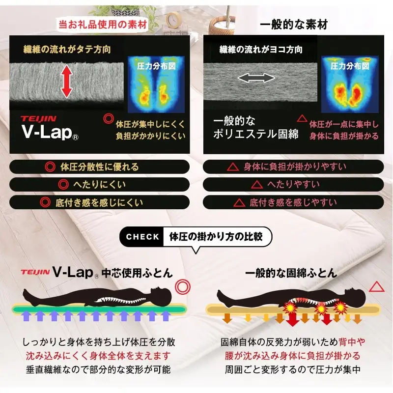 グランフォート 軽量敷布団 V-Lap使用 グランフォート 【シングル】