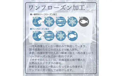 【北海道産】ササヤのたらこ500g 木箱（化粧箱）笹谷商店 タラコ ご飯のお供 海産物  F4F-8394