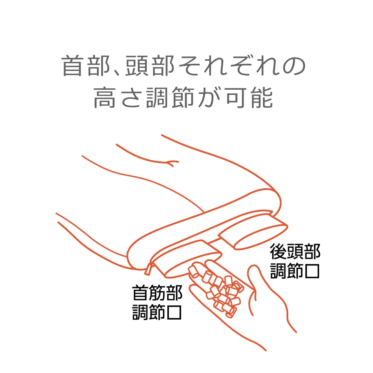 【nishikawa/西川】New[医師がすすめる健康枕]もっと肩楽寝　高め【P429W】