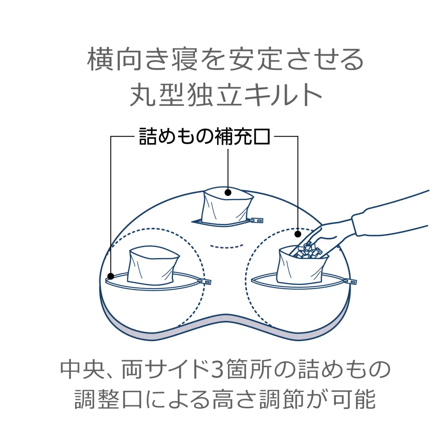 【nishikawa/西川】New[医師がすすめる健康枕]もっと横楽寝　高め【P431W】