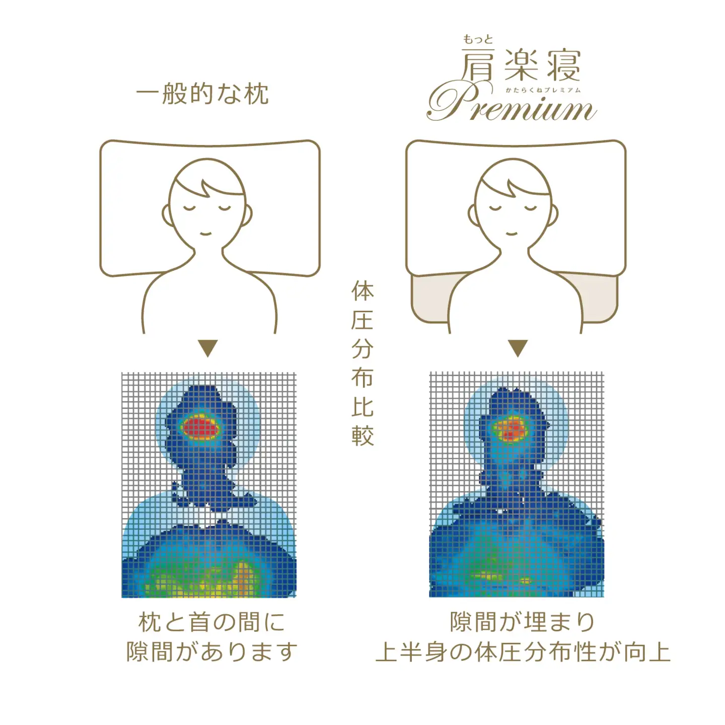 【nishikawa/西川】New［医師がすすめる健康枕］もっと肩楽寝プレミアム　高め【P435W】