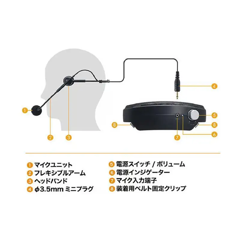 ハンズフリー拡声器 ATP-SP303 オーディオテクニカ