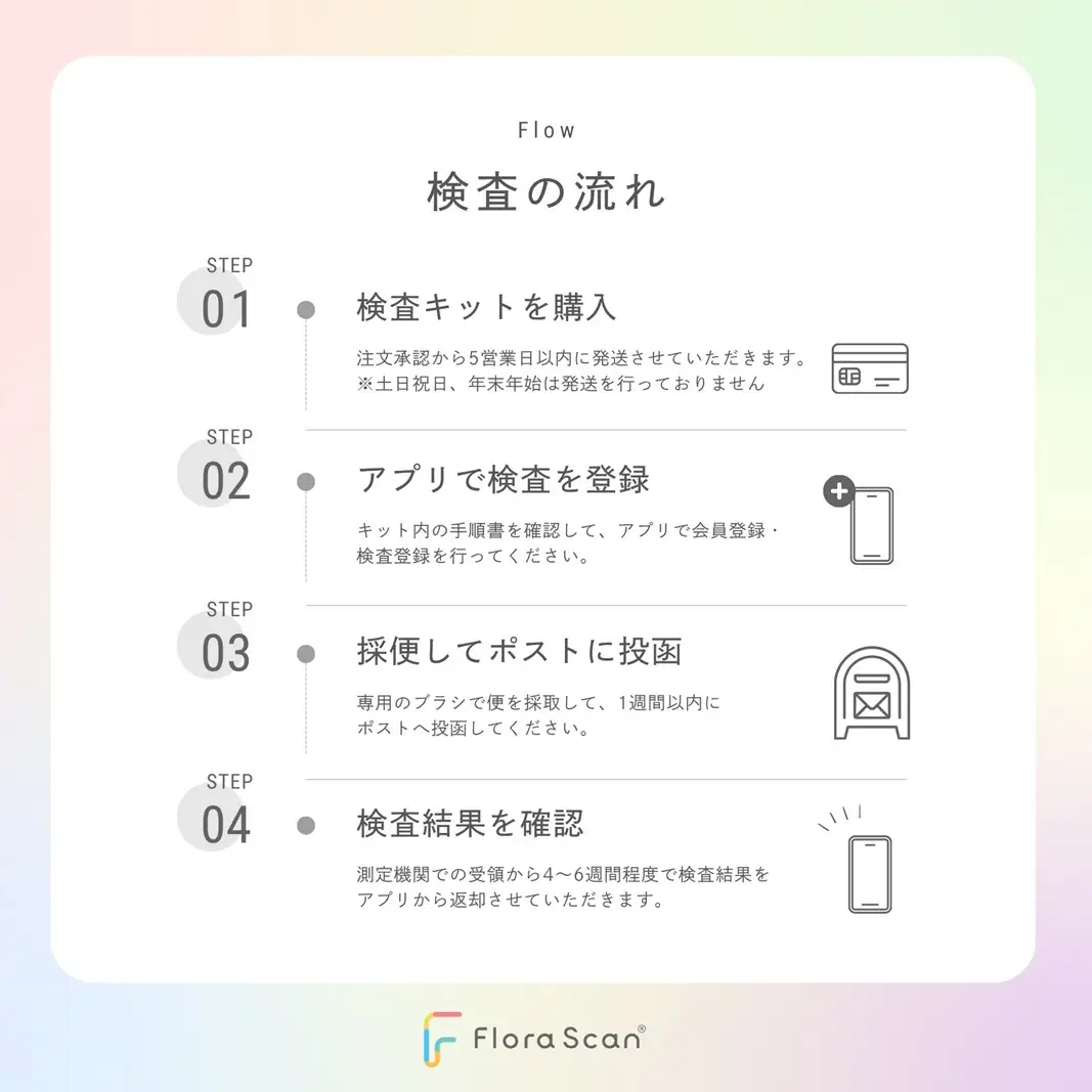 腸内フローラ検査サービス「Flora Scan」1回分 0198-001-S08