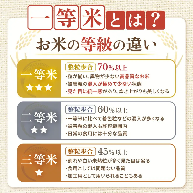 【先行予約】【令和8年産 一等米】ハナエチゼン 精米 5kg （長谷川農園） 単一原料米  ※2026年10月より順次発送予定 [aw139-a003]
