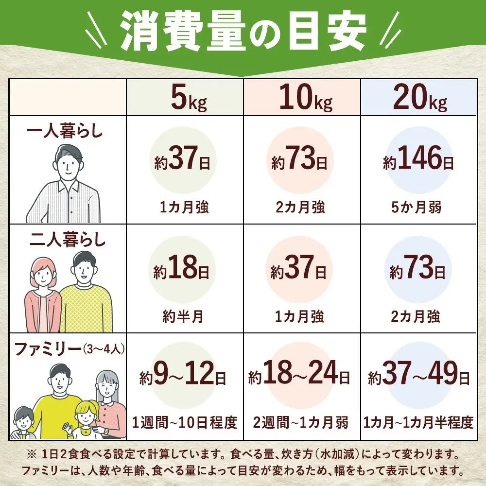 米 ブレンド米 5kg 栃木県産【栃木県共通返礼品】