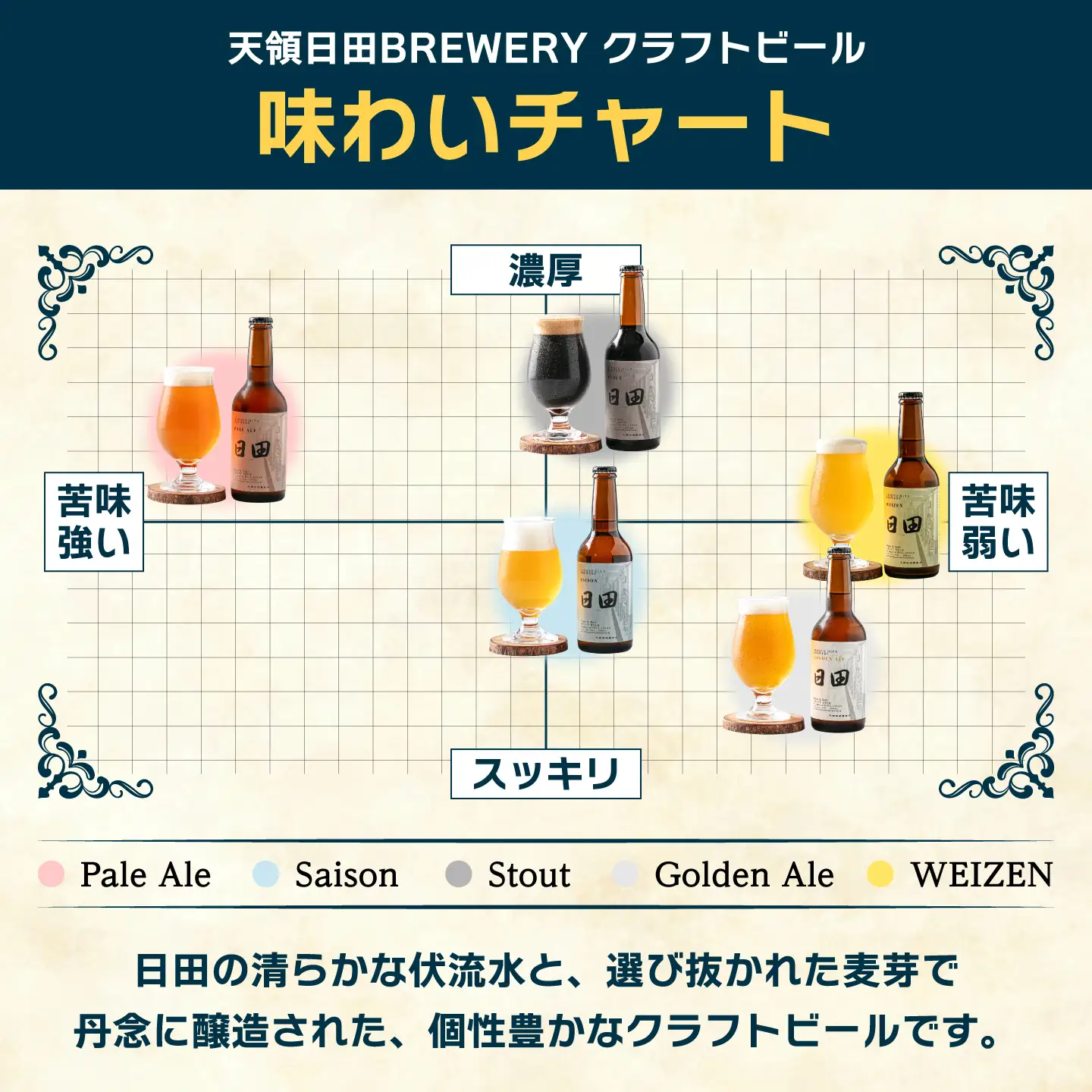 天領日田BREWERY クラフトビール おまかせ3種セット 地ビール 飲み比べ　日田市 / 株式会社HK企画[ARDG003]