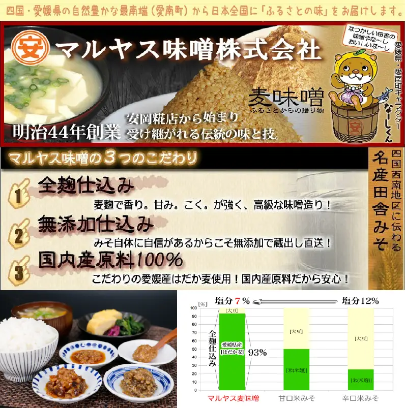 麦味噌カップ食べ比べセット 粗ずり2パック 粒2パック 味噌 粗ずり 粒 はだか麦 国産 甘口 老舗 発酵食品 減塩 低塩 健康 国産 無添加 老舗 人気 おすすめ 調味料 発酵食品 ギフト 贈答 愛媛県 愛南町 マルヤス味噌