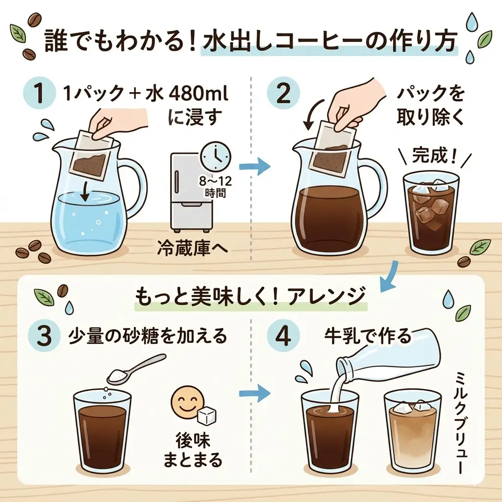 アイスコーヒー COLD BREW 10袋 コーヒー 水出しコーヒー アイスコーヒー