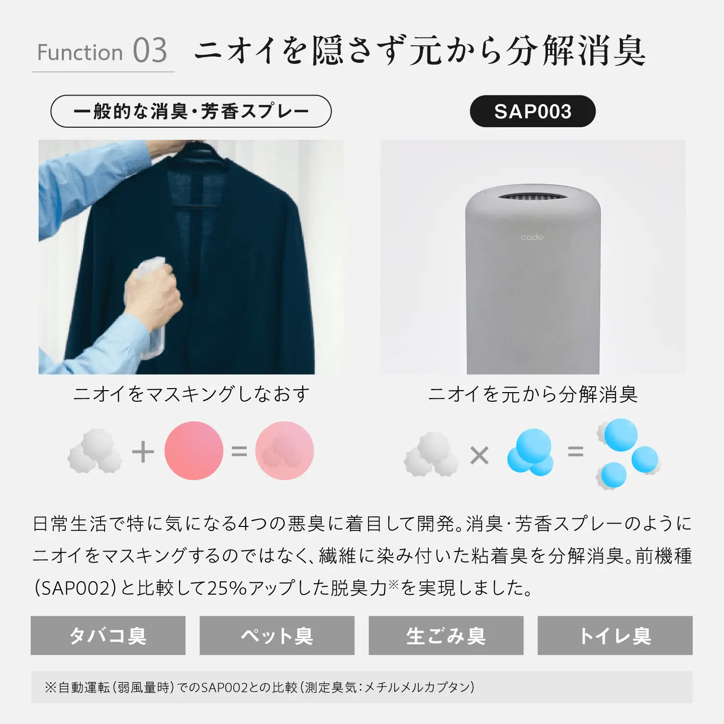 cado 除菌脱臭機 SAP 003 サップ クールグレー / 家電 国産 日本製