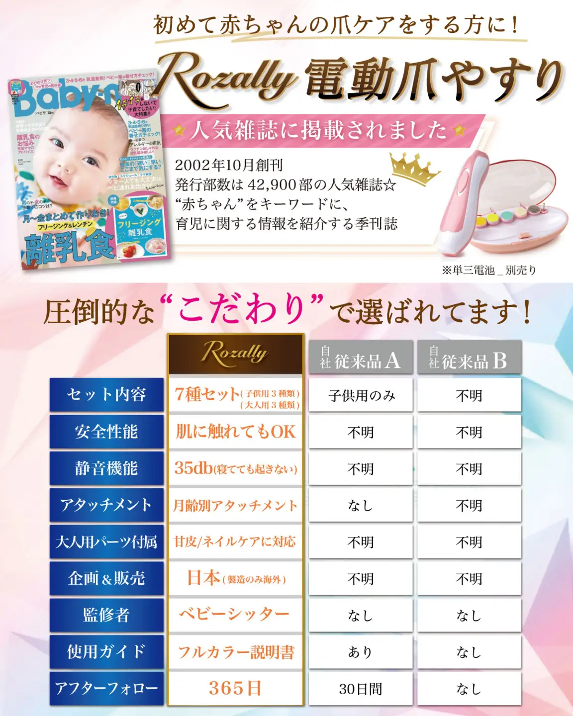 【保育士が監修】 赤ちゃん 電動爪削り 電動爪やすり 爪切り ピンク 【kw0286-0056-1】