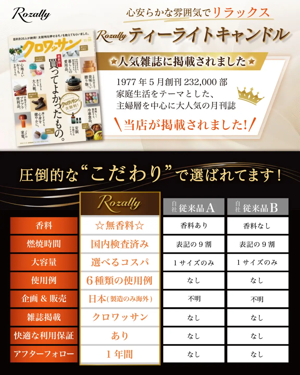 【雑誌掲載モデル】 ティーライトキャンドル 6時間 500個 【kw0286-0006-6】