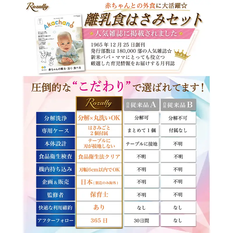 【保育士が監修】 離乳食はさみ フードカッター ブルー 【kw0286-0068-2】