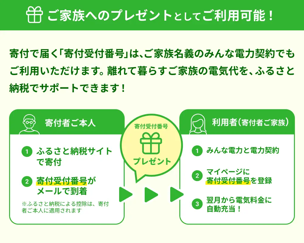 度会町産再エネ電気による電気料金お支払いサポート（60,000円分） ／ みんな電力 風力発電 再生可能エネルギー 脱炭素 度会ウィンドファーム 三重県 度会町