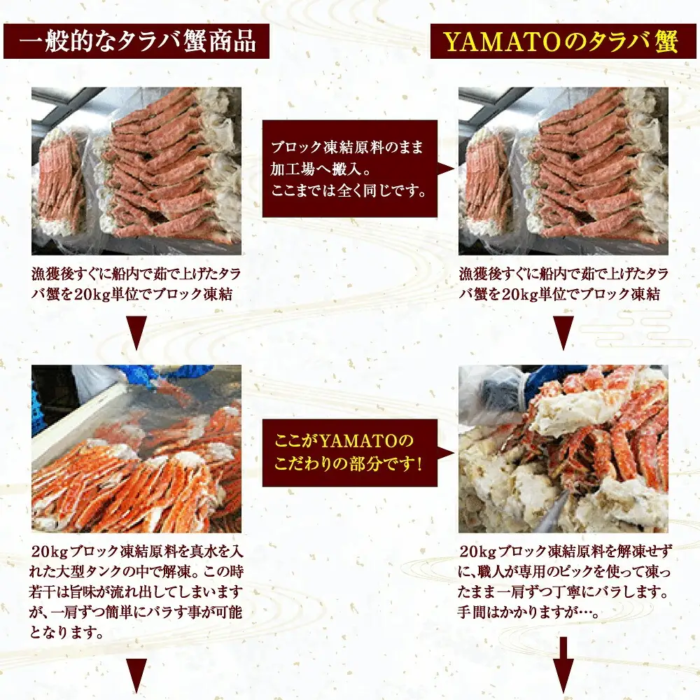 たらばがに 特大 タラバガニ 5kg