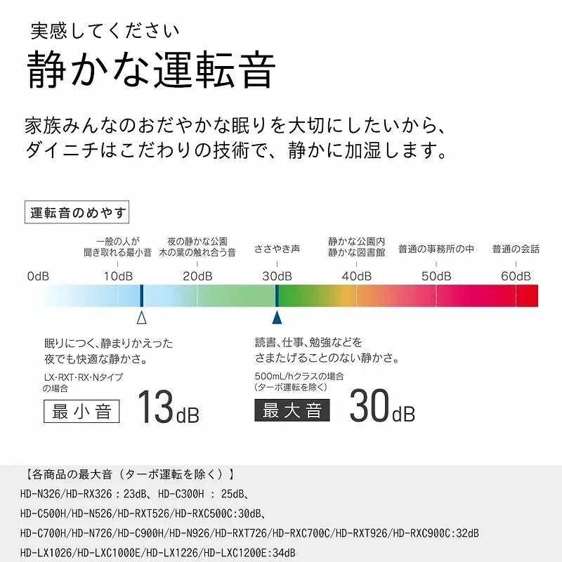 ハイブリッド式加湿器 日本製 ダイニチ HD-RXT526 14畳 5L 気化式 加熱式 静音 家電 寝室 子供部屋 一人暮らし 新潟県 新潟市 サンドホワイト