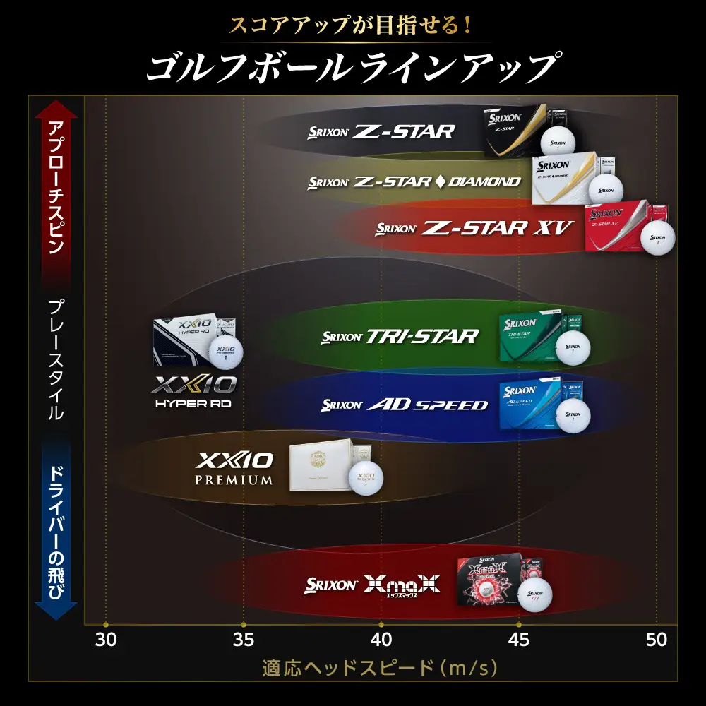 ゴルフボール 【スピード出荷】 スリクソン トライスター ホワイト【1ダース】 ゴルフボール