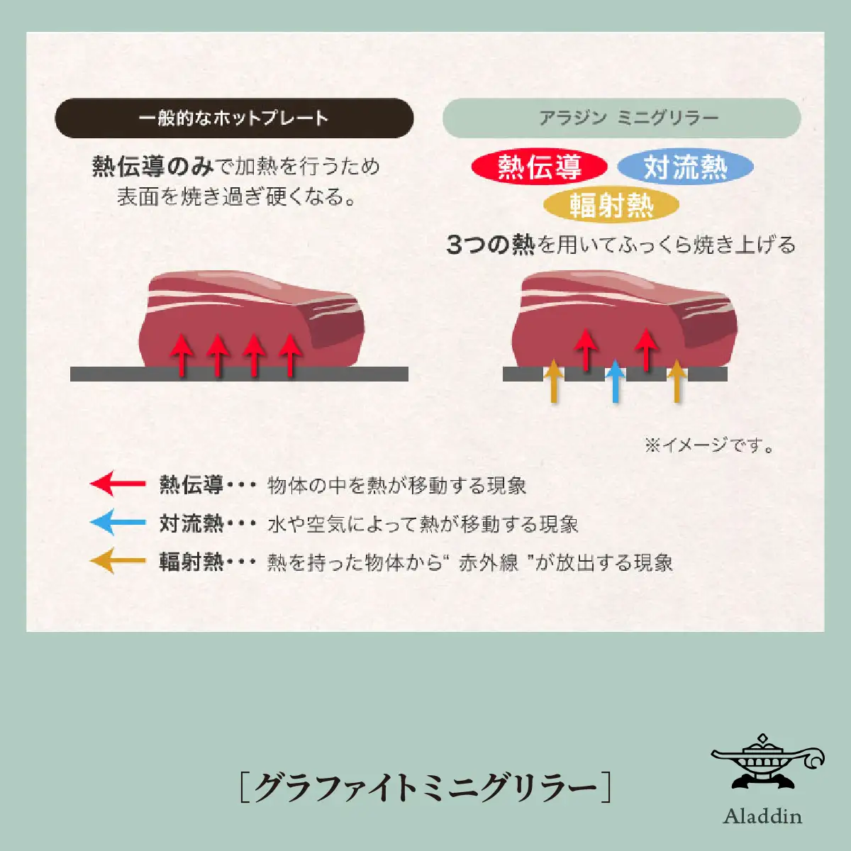 グラファイトミニグリラー＆厚切り牛タン醤油だれ300ｇ