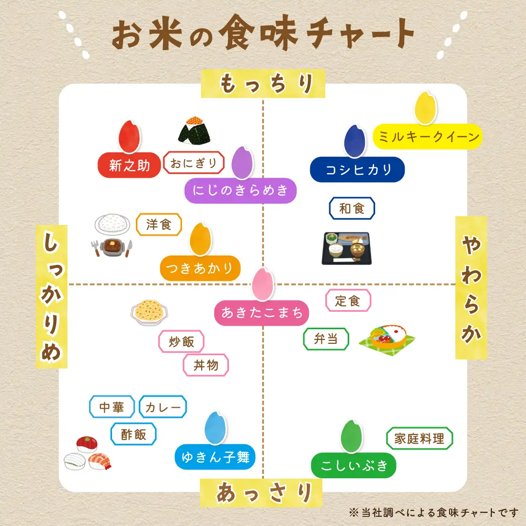令和8年産 佐渡島産川上さんのコシヒカリ 無洗米2kg 特別栽培米 195962-112102