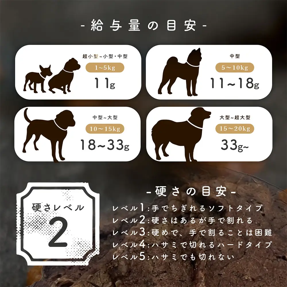 ＜ R8年熊本地震復興支援 ＞保存料・着色料・香料不使用 ペットおやつ詰め合わせ 【 超小型 ／ 小型犬用 】 ペット 愛犬 ワンちゃん 犬 シニア犬 動物 おやつ ごはん ご褒美 低カロリー 栄養豊富 デンタルケア 牛肺 豚肺 豚耳 セット 食べ比べ