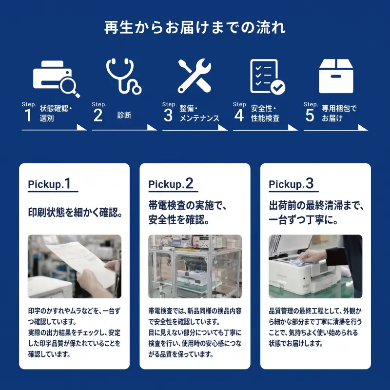 プリンター【ブラザー検査済再生品】 白 プリンター 家電 E2224