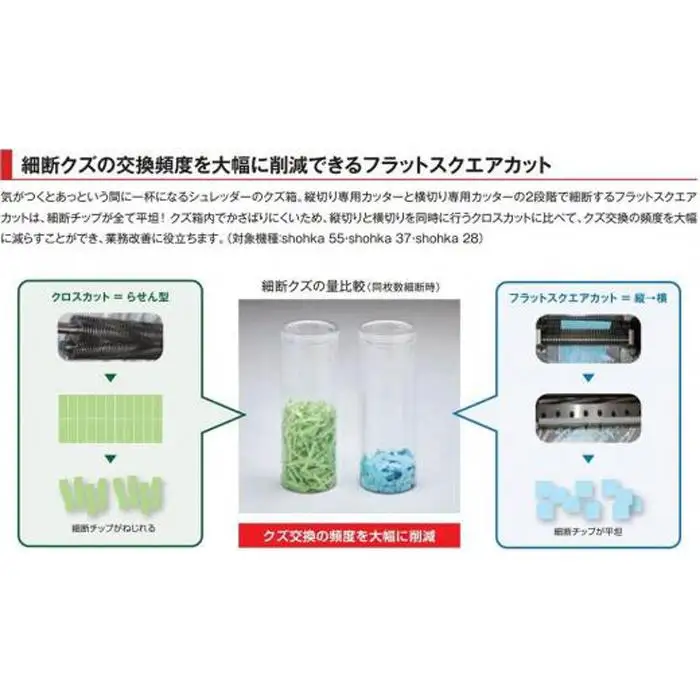 「Made in 相生」　パワフル・ハイスピード細断の高性能シュレッダー「シュレッドギア　匠花（ｓｈｏｈｋａ ５５）」