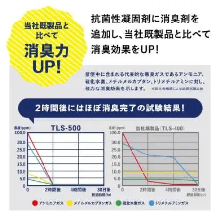 災害トイレセット 消臭力UP(100回分)TLS-500【1776581】