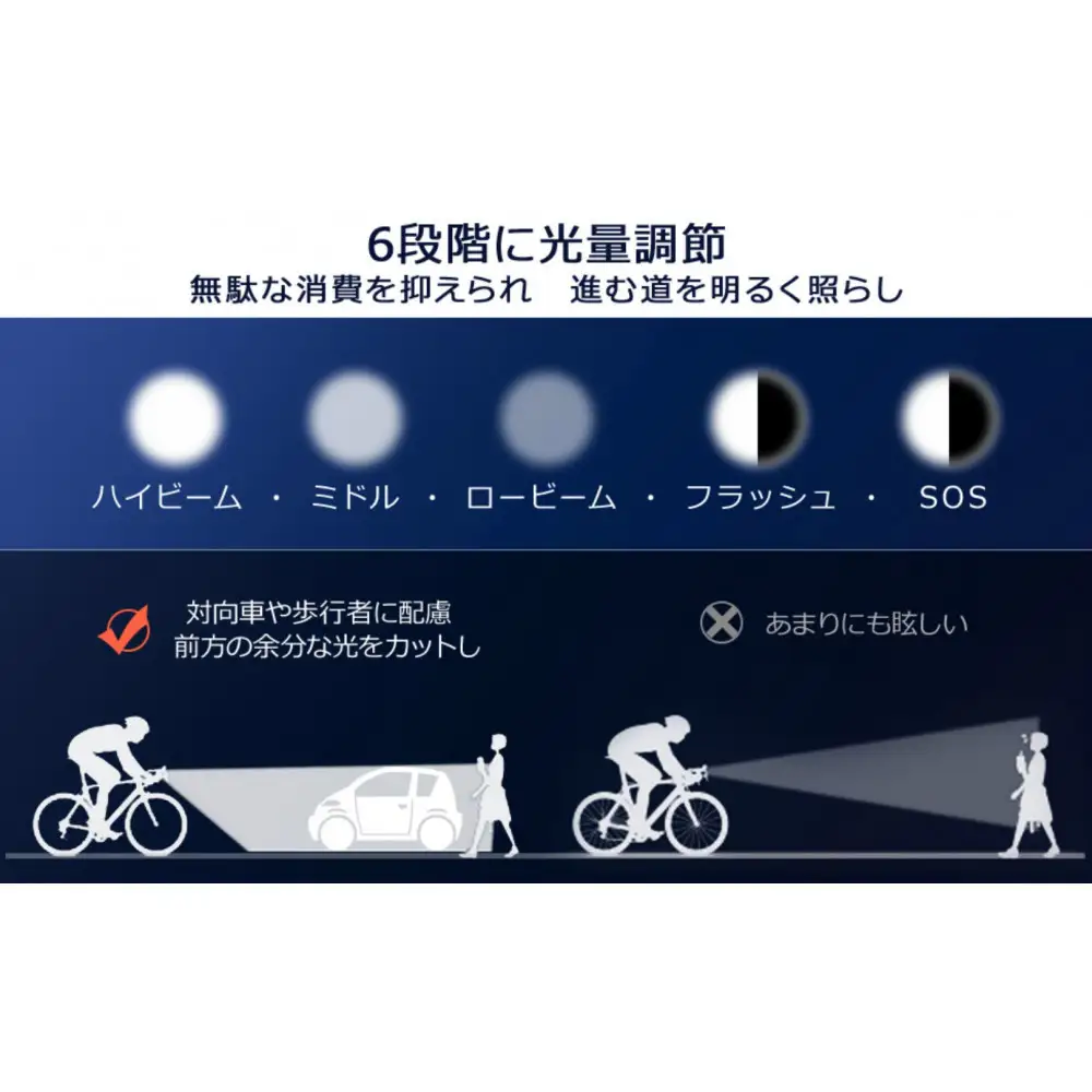 KX6自転車ライト【11100-2627】