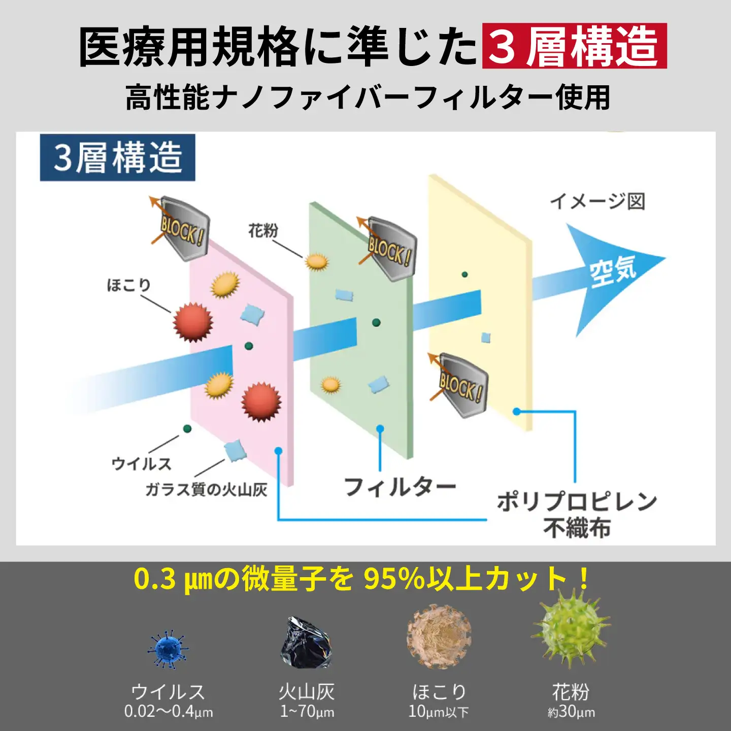 FUTURE FOX 火山灰ガード頭巾 5枚入り [FF59]//防災 防具 避難 ずきん 頭巾 火山灰対策 マスク ゴーグル 防災グッズ 防護マスク フェイスシールド 曇り止め 災害対策 噴火